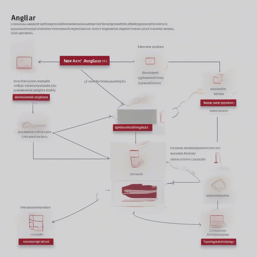 Bắt đầu với Angular