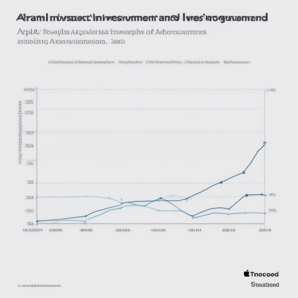 Apple Research and Development Investment