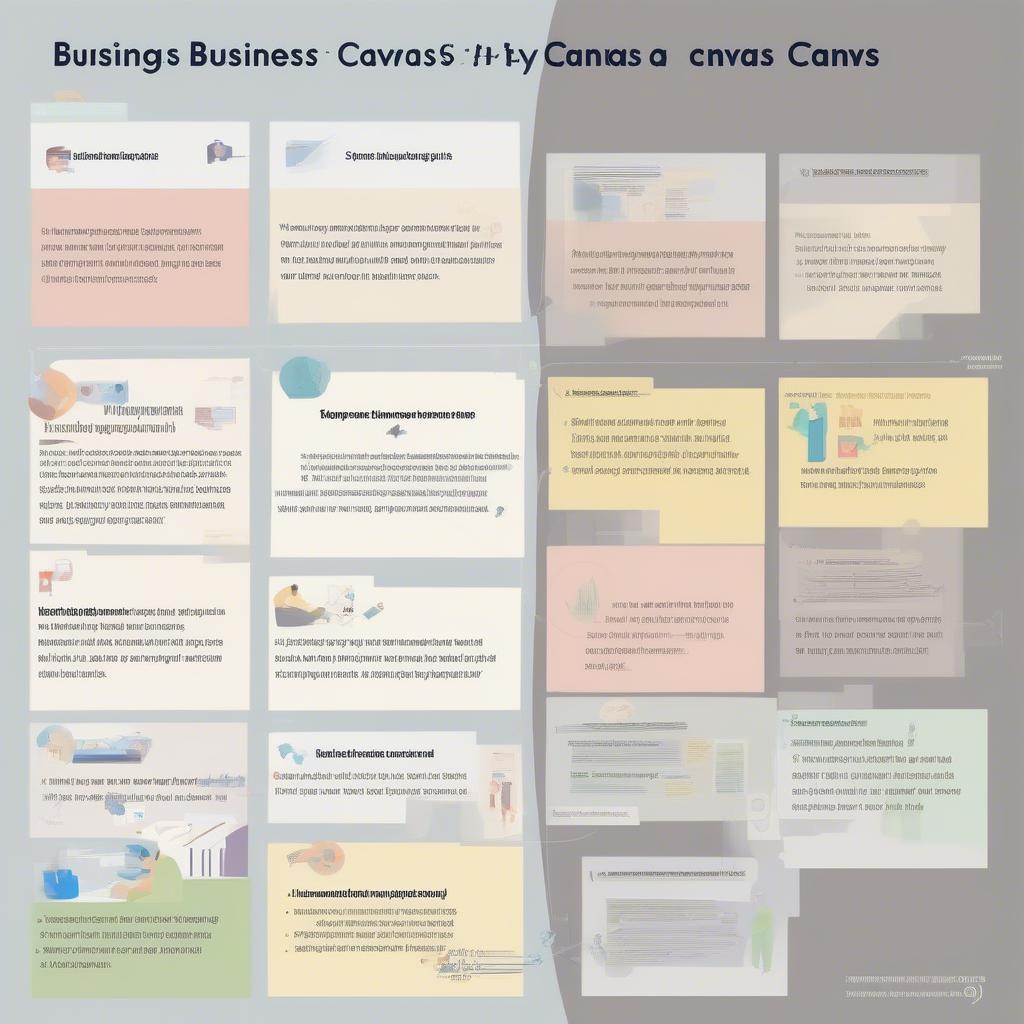 Các bước xây dựng Business Canvas chi tiết