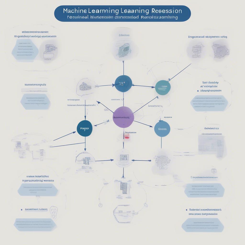 Các Loại Machine Learning