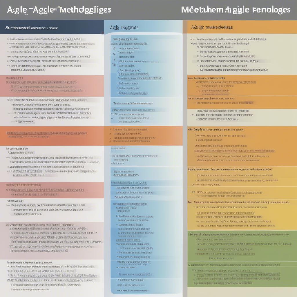 Popular Agile Methodologies