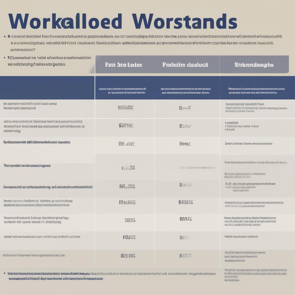 Methods of Calculating Workload Standards