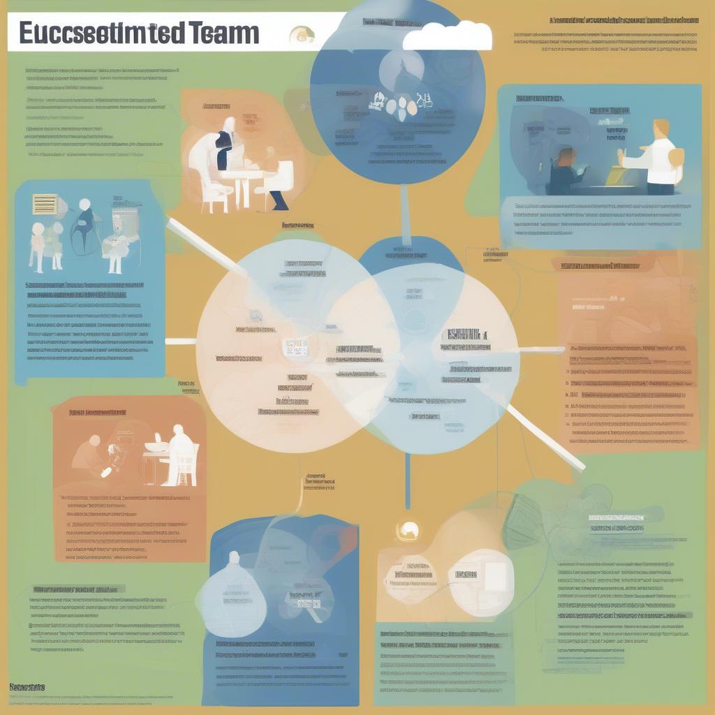 Core elements of a strong team