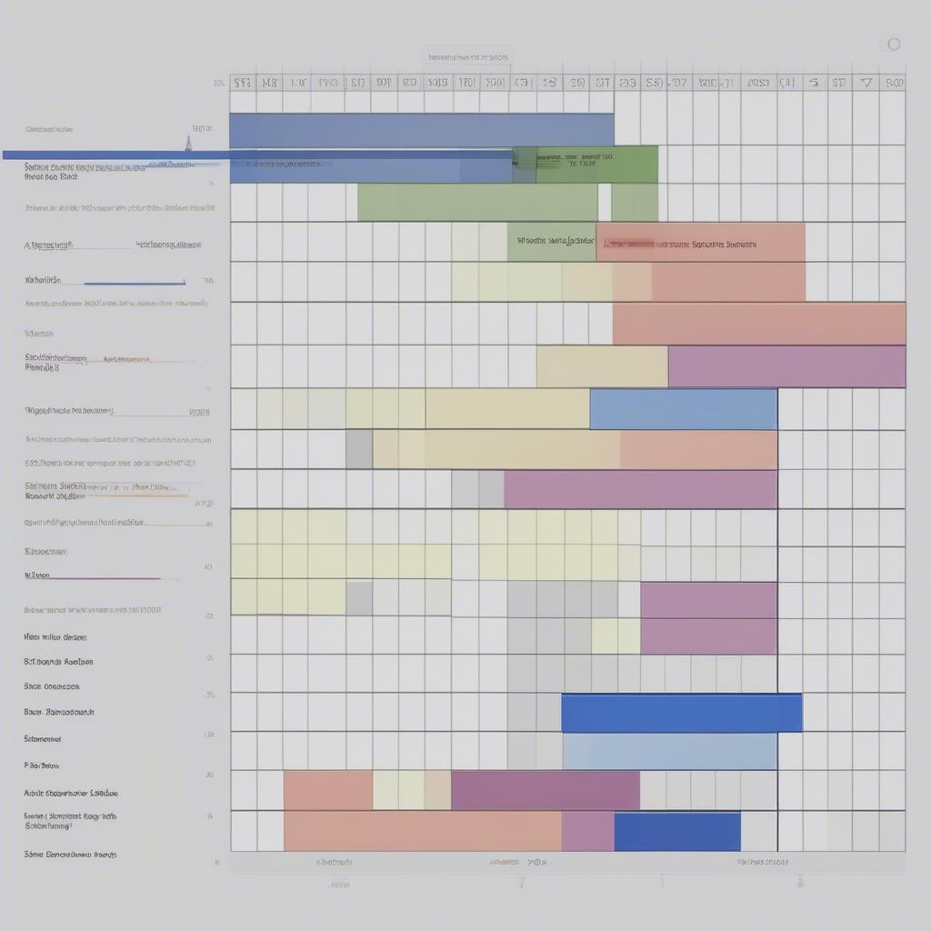 Cách vẽ sơ đồ Gantt trong Word bằng biểu đồ thanh