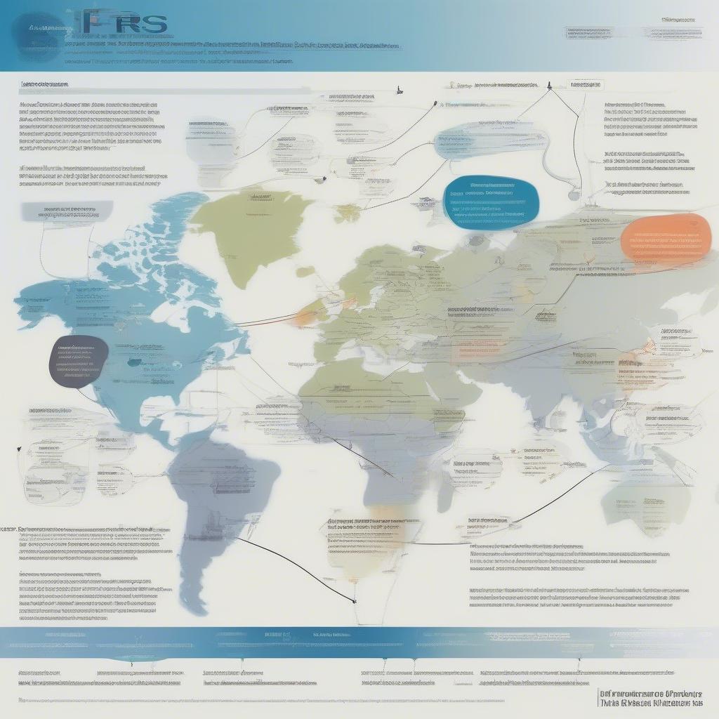 Tổng quan về Chuẩn mực IFRS