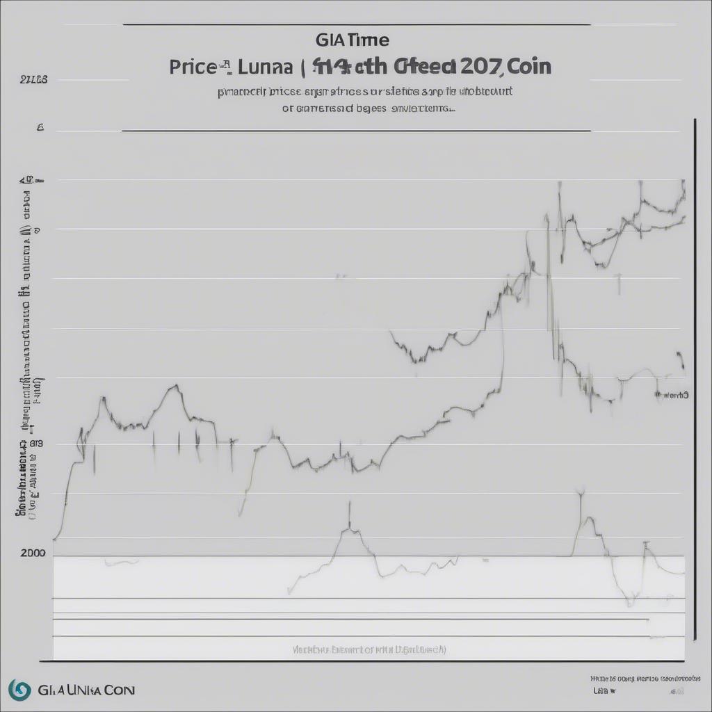 Biểu đồ biến động giá Gia Luna Coin