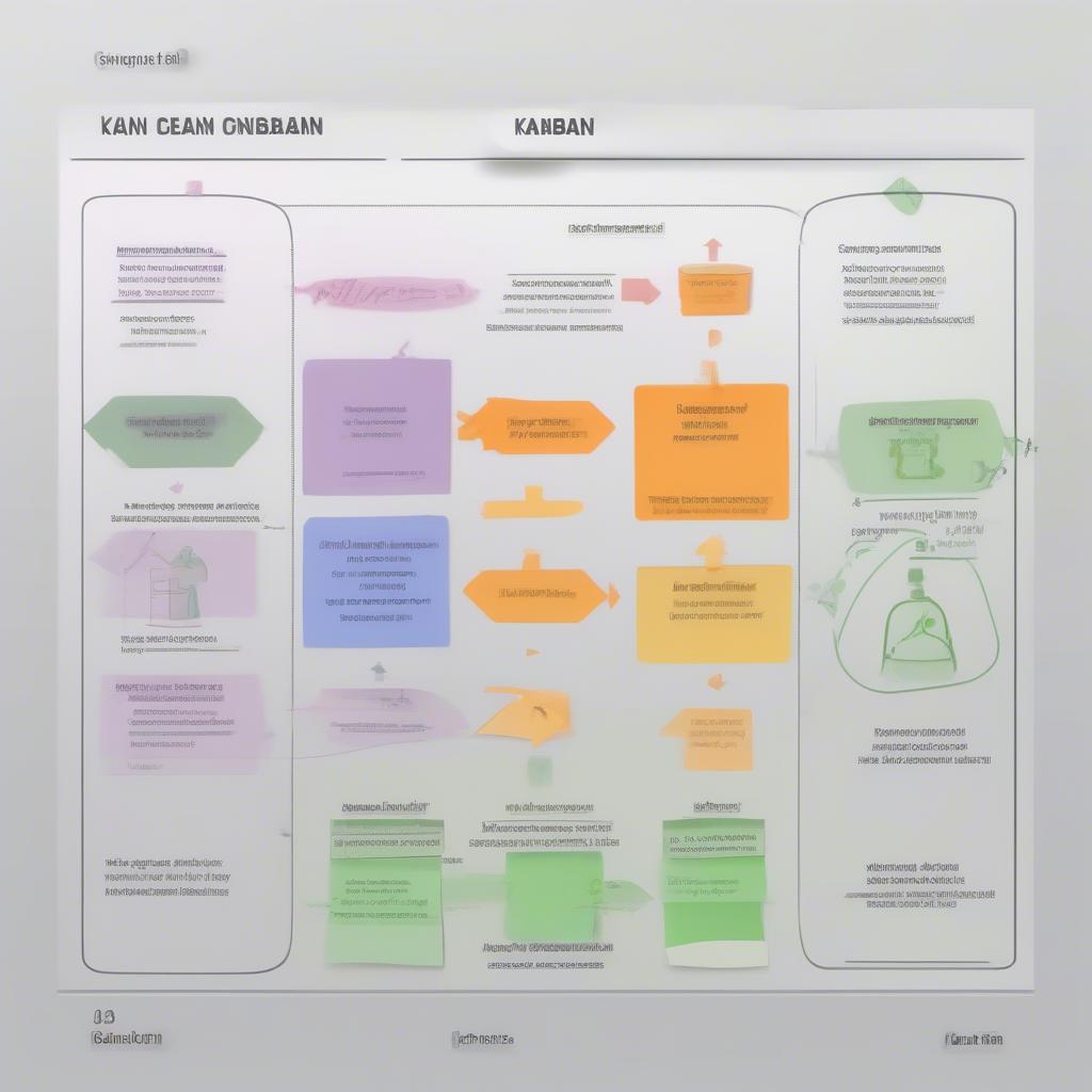 Sự kết hợp giữa Kanban và Lean Management