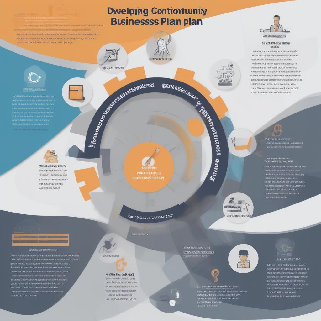 Business Continuity Plan Illustration