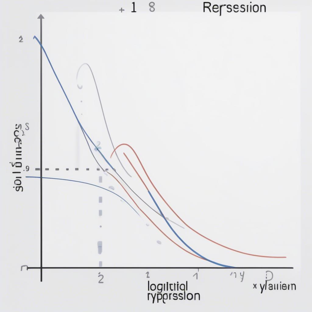 Mô hình Logistic Regression