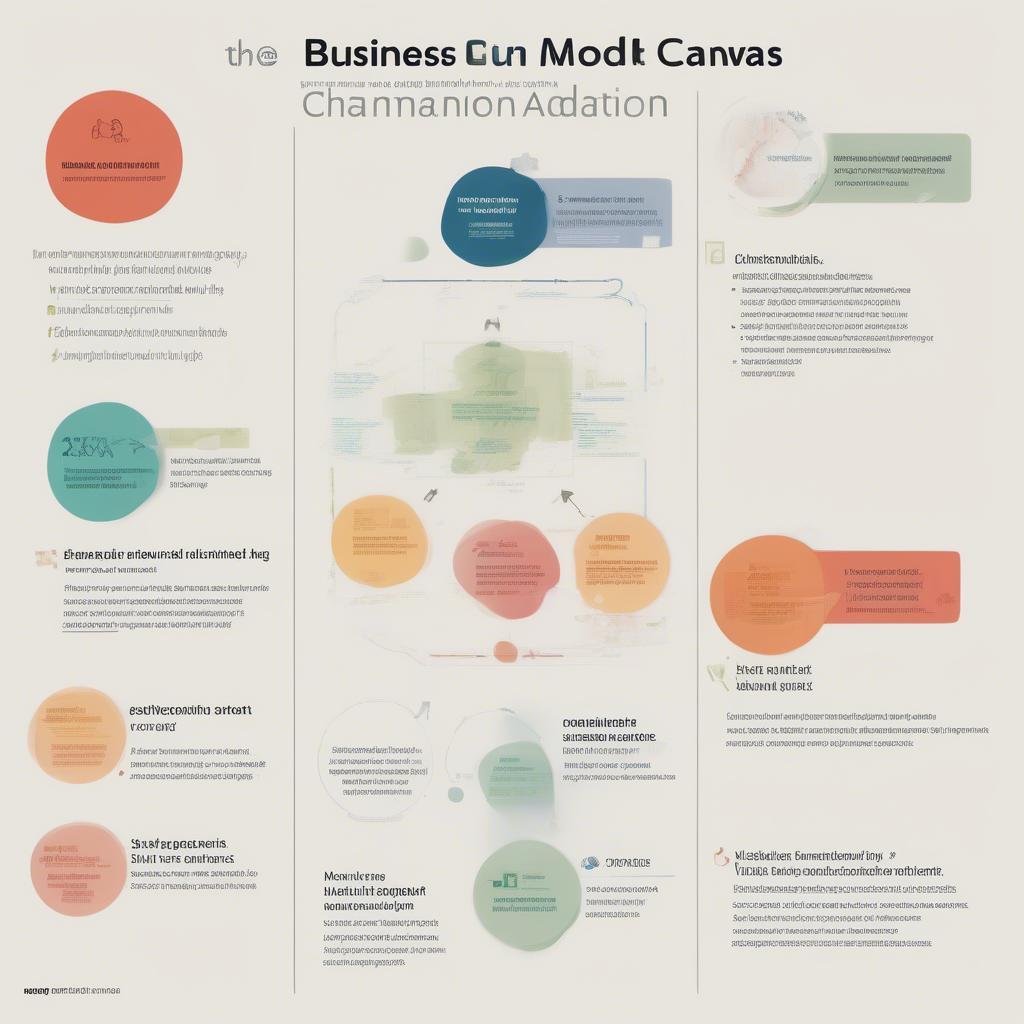 Lợi ích mô hình Canvas