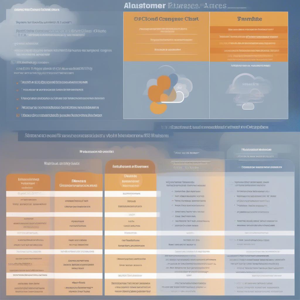 Lựa chọn phần mềm cloud office phù hợp