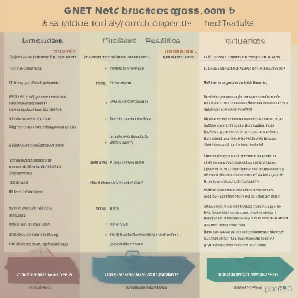 Sự khác biệt giữa lương Gross và lương Net