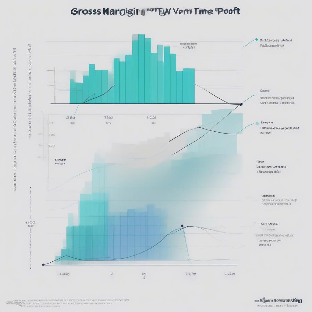 Phân tích Gross Margin Ratio