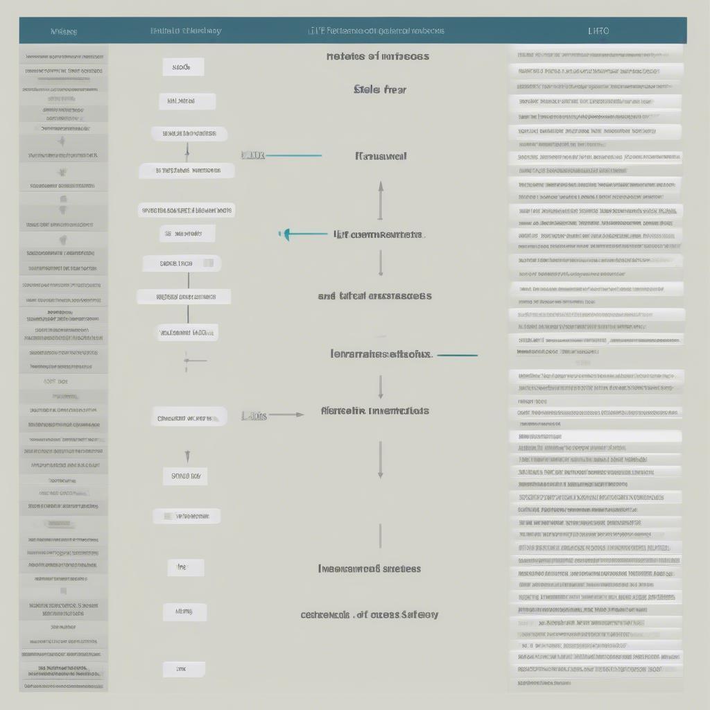 FIFO vs. LIFO Comparison