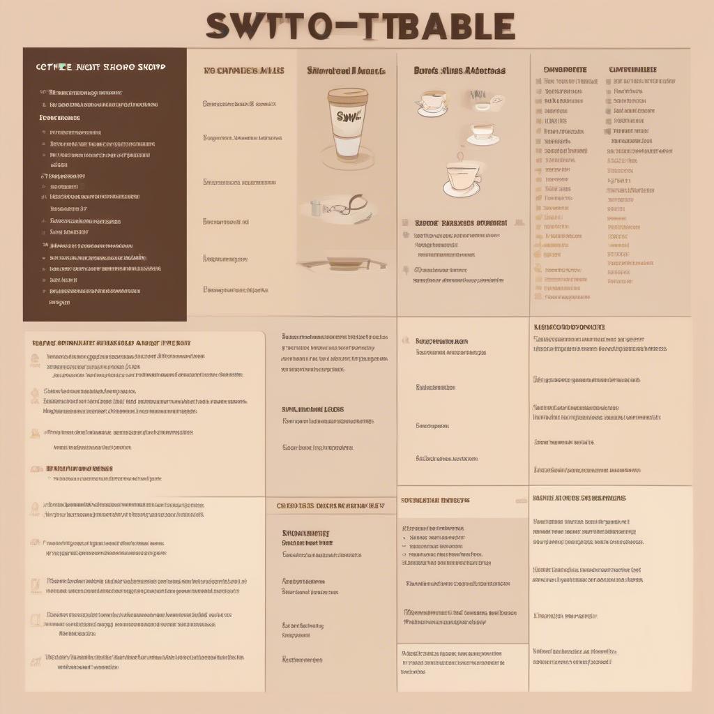 Ví dụ phân tích SWOT quán cà phê